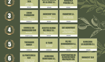 Cortijo de Suerte Alta