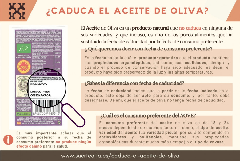 Est-ce que l'huile d'olive périme?