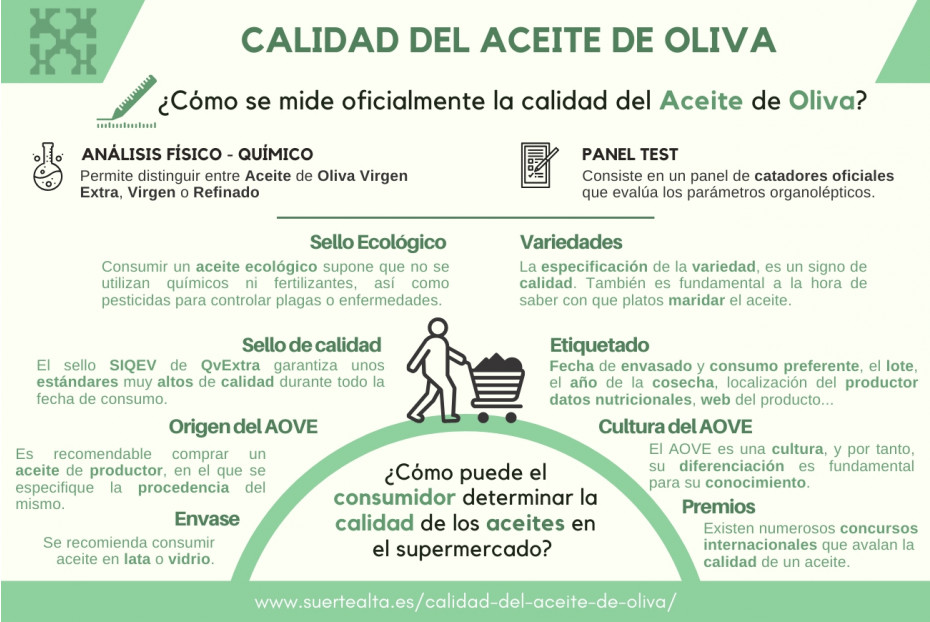 Qualité de l'huile d'olive