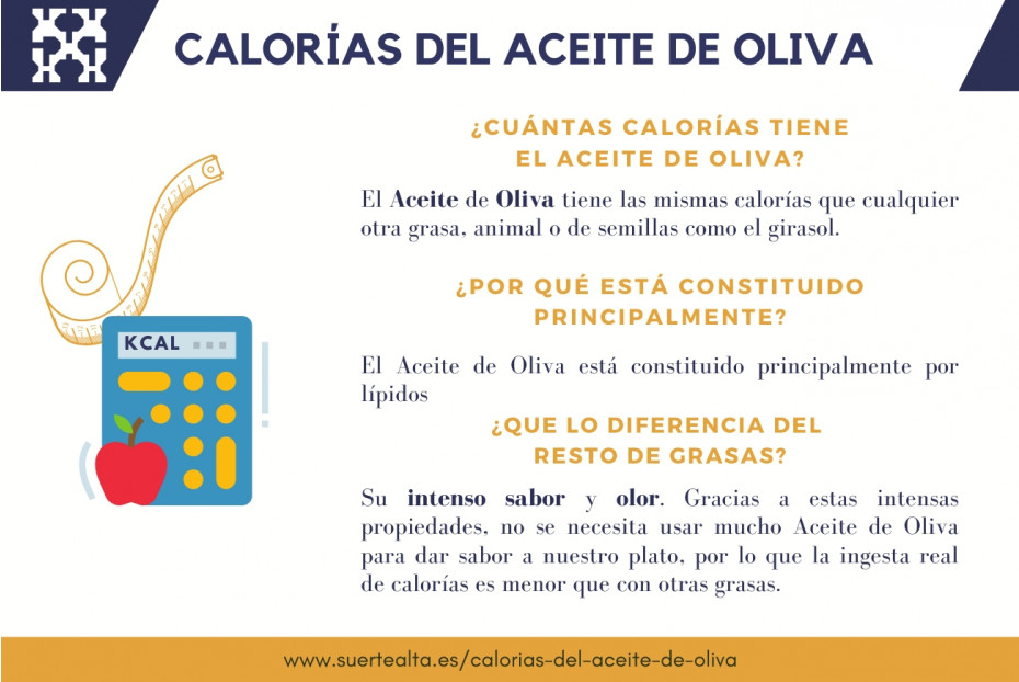 Calories de l´huile d´olive 