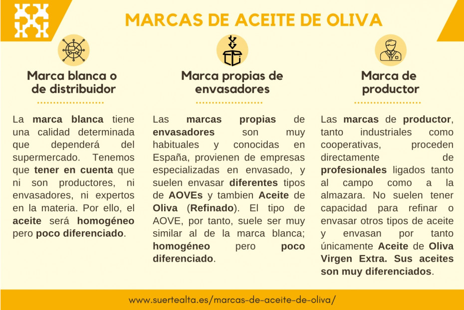  Marques d'huile d'olive extra vierge