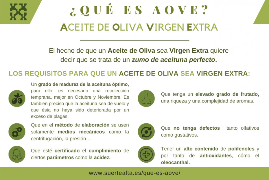  Qu’est-ce que la HOVE ? Huile d’Olive Vierge Extra
