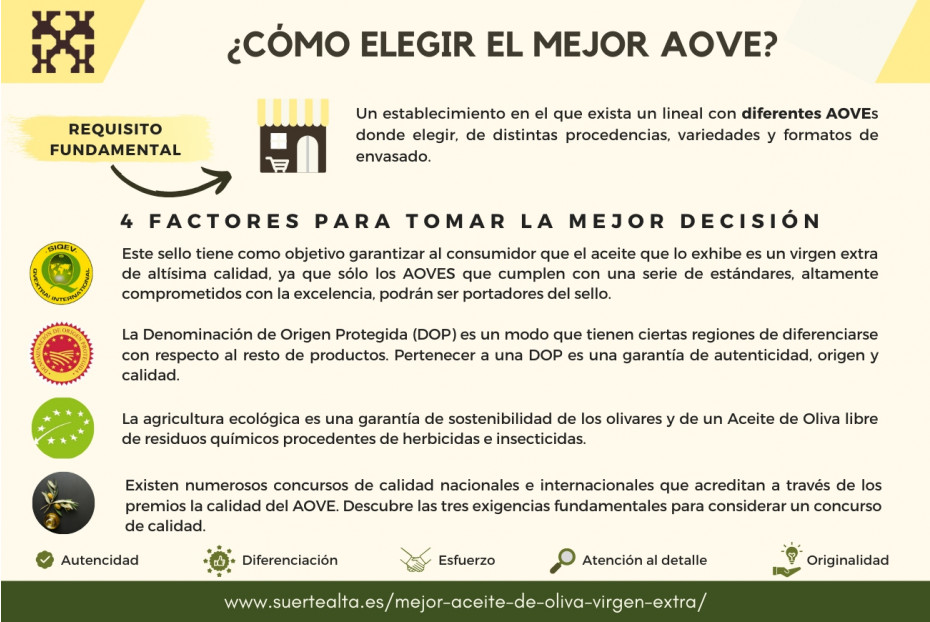 Najlepsza oliwa z oliwek